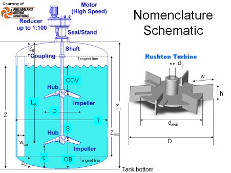 Side view of tank with nomenclature